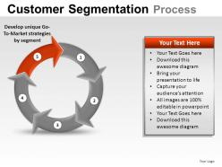 Customer segmentation powerpoint presentation slides