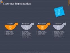 Customer segmentation product category attractive analysis ppt introduction