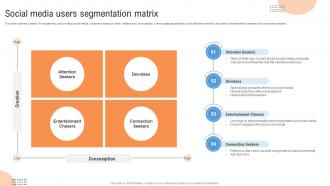 Customer Segmentation Social Media Users Segmentation Matrix MKT SS V
