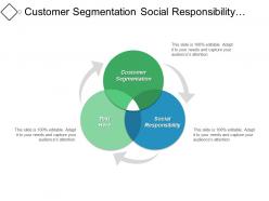 Customer segmentation social responsibility industrial marketing definition organizational strategies cpb