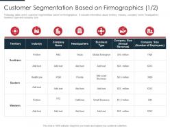 Customer Segmentation Territory Identification Target Business Customers With Segmentation Process