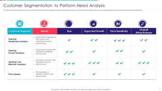 Customer Segmentation To Perform Need Analysis
