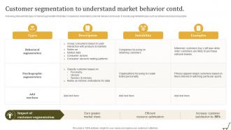 Customer Segmentation To Understand Utilizing Online Shopping Website To Increase Sales Researched Appealing