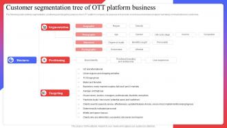 Customer Segmentation Tree Of OTT Platform Business Target Audience Analysis Guide To Develop MKT SS V