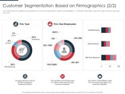 Customer segmentation type identification target business customers with segmentation process