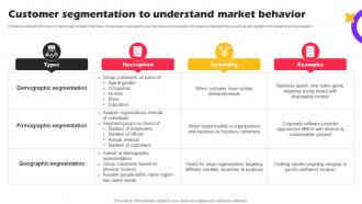Customer Segmentation Understand Marketing Strategies For Online Shopping Website