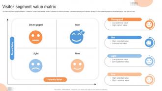 Customer Segmentation Visitor Segment Value Matrix MKT SS V
