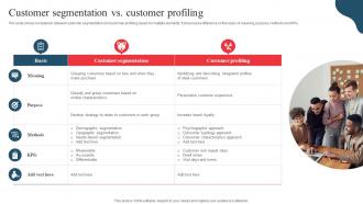 Customer Segmentation Vs Customer Profiling Developing Marketing And Promotional MKT SS V