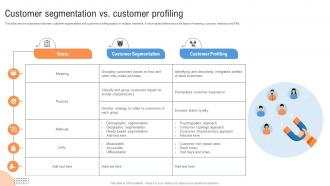 Customer Segmentation Vs Customer Profiling MKT SS V