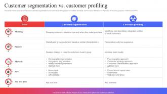Customer Segmentation Vs Customer Profiling Target Audience Analysis Guide To Develop MKT SS V