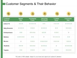 Customer segments and their behavior ppt powerpoint presentation summary outfit