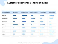 Customer segments and their behaviour entrepreneurs ppt powerpoint styles deck