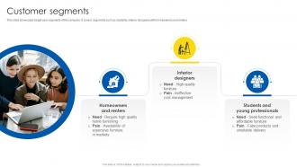 Customer Segments Business Model Of IKEA BMC SS