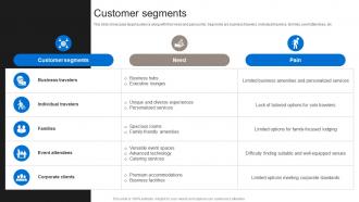 Customer Segments Business Model Of Marriott BMC SS
