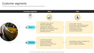 Customer Segments Carpool Services Business Model Bundles BMC SS V