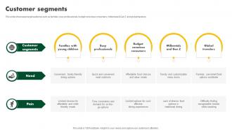 Customer Segments Fast Food Restaurant Business Model BMS SS V