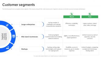 Customer Segments IBM Business Model BMC SS