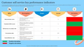 Customer Self Service Key Performance Indicators