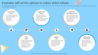 Customer Self Service Options To Reduce Ticket Volume
