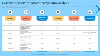Customer Self Service Software Comparative Analysis