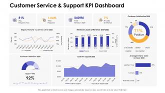 Customer service and support kpi dashboards by function