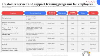 Customer Service And Support Training Programs Response Plan For Increasing Customer
