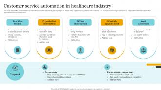 Customer Service Automation In Healthcare Industry