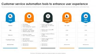 Customer Service Automation Tools To Enhance User Experience