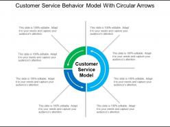 Customer service behavior model with circular arrows