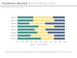 Customer service benchmarking chart ppt slides