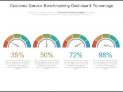Customer service benchmarking dashboard snapshot percentage ppt slides