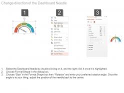 Customer service benchmarking dashboard snapshot percentage ppt slides