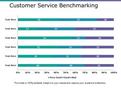 Customer service benchmarking ppt files