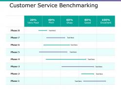 Customer service benchmarking ppt layouts example topics