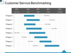 Customer service benchmarking ppt samples