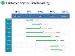 Customer service benchmarking ppt summary format