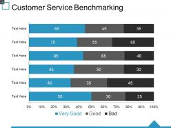 Customer service benchmarking ppt summary mockup