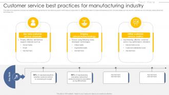 Customer Service Best Practices For Manufacturing Industry