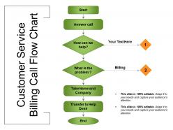 Customer service billing call flow chart