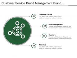 Customer service brand management brand positioning strategic execution