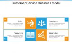 Customer service business model sample ppt presentation