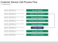 Customer service call process flow presentation deck