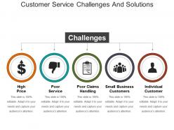 Customer service challenges and solutions powerpoint slide clipart