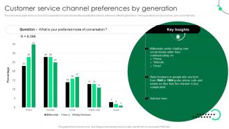 Customer Service Channel Preferences By Generation Service Strategy Guide To Enhance Strategy SS