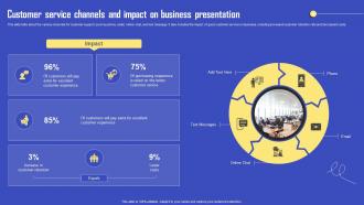 Customer Service Channels And Impact On Business Presentation