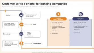 Customer Service Charter For Banking Companies