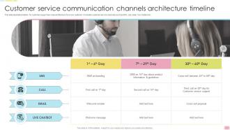 Customer Service Communication Channels Architecture Timeline