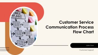 Customer Service Communication Process Flow Chart PPT Mockup AT