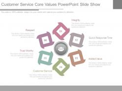 Customer service core values powerpoint slide show