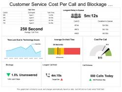 Customer Service Cost Per Call And Blockage Dashboard